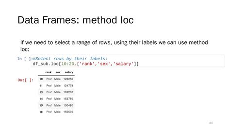 Python Daten Analysen 的图像结果