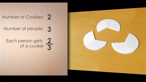 Image result for Division Fraction Examples