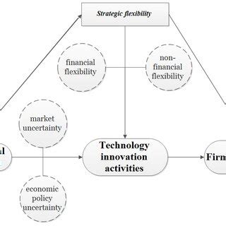 Image result for Stability Test for Linear Models