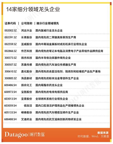 扬州市各区县GDP：邗江区第1，新增2个千亿县，广陵区第5 - 知乎