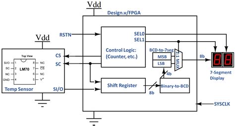 Image result for Python SPI Example Reading Temperature