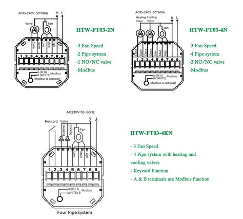 Image result for Arduino Modbus Temperature Controller