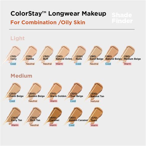 Revlon ColorStay™ Longwear Makeup for Combination/Oily Skin, SPF 15 ...
