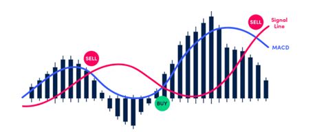 MACD Indicator: Meaning, Signals, Formula & How to Use| BlinkX