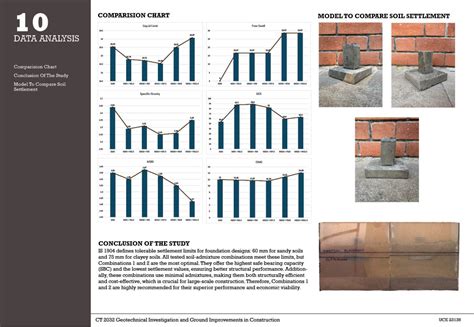 Bhumisamvardhana: Enhancing Soil with Admixtures | CEPT - Portfolio
