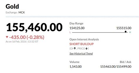 Gold-Silver Prices: 2.41 लाख के नीचे आ गई चांदी, सोना भी लुढ़का! भारी ...