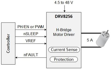 DRV8256E/DRV8256P H-Bridge Motor Drivers - TI | Mouser