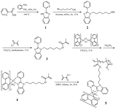 A Novel Polymethyl Methacrylate Derivative Grafted with Cationic ...