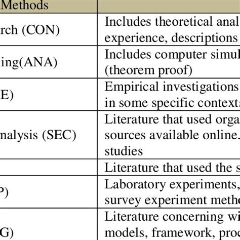 Research Methods Class 的图像结果