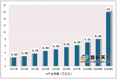 2018年中国大健康产业市场前景研究报告（附全文）-中商情报网