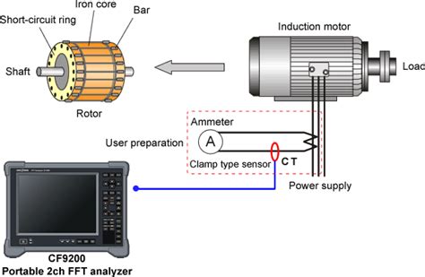Breakage diagnosis of rotor bar in squirrel cage induction motor | Ono ...