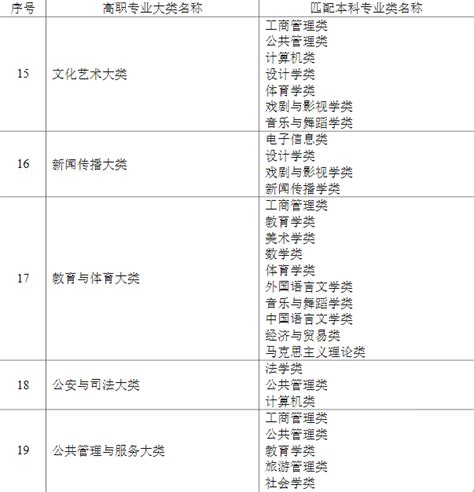 学院本科毕业设计论文题目一览表EXCEL表格模板下载_毕业设计_图客巴巴