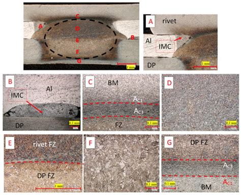 Microstructure and Fatigue Properties of Resistance Element Welded ...
