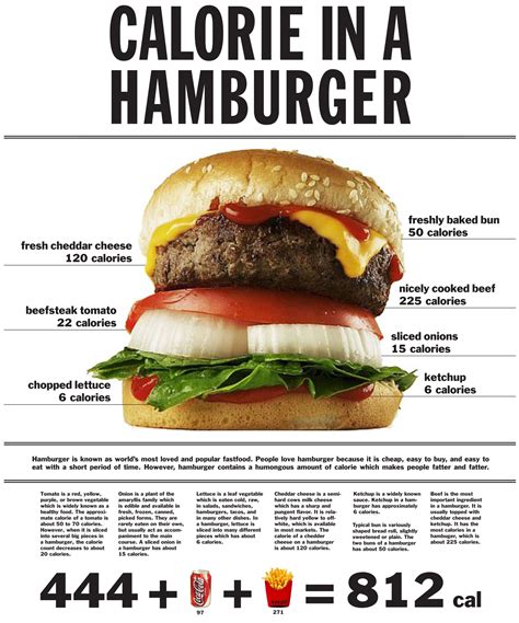 How Many Calories In A 2 Oz Hamburger Patty at Josephine Blumberg blog