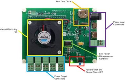 Image result for Flow 2 Power Module