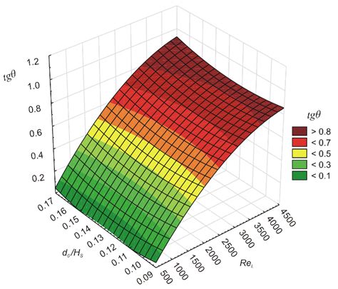 Effect of Rheological Properties of Aqueous Solution of Na-CMC on Spray ...
