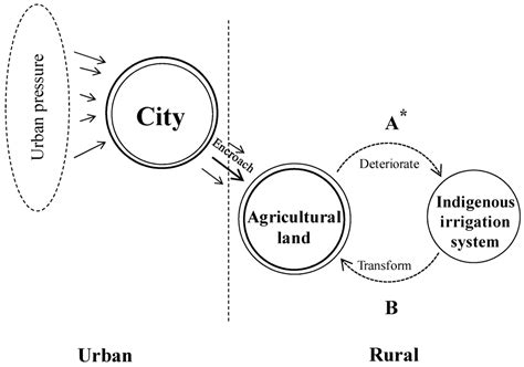 Water | March 2012 - Browse Articles