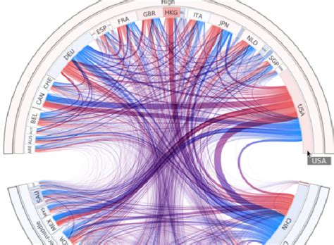 Trade 的图像结果