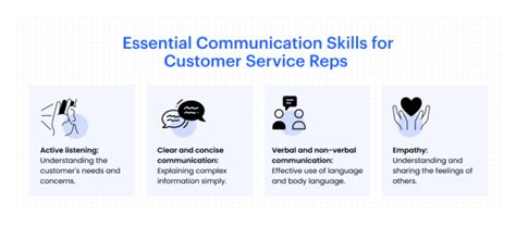 Essential Soft Skills For A Customer Service Representative