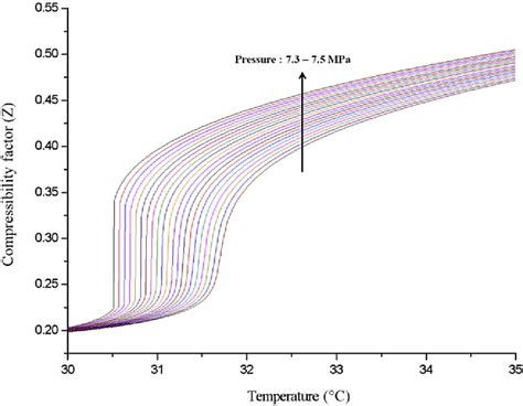 Image result for SCO2