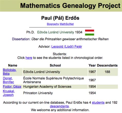 Mathematics Genealogy Project: Computational Exploration in the Wolfram ...
