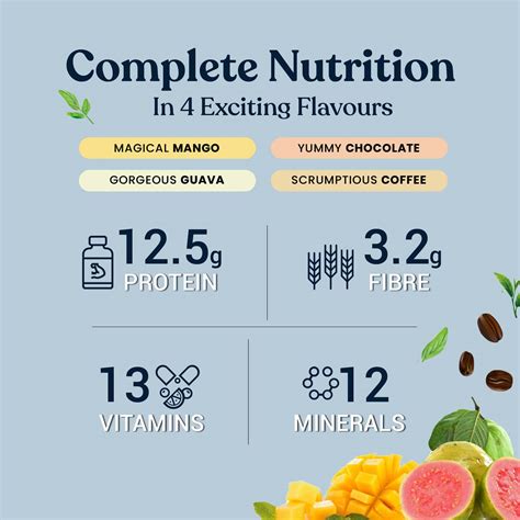 Buy KAPIVA SLIM SHAKE ASSORTMENT PACK - COFFEE CHOCOLATE MANGO & GUAVA ...