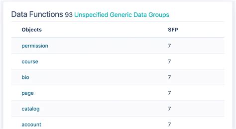 Image result for Simple Function Point Diagram