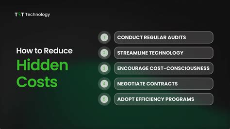 Save Money by Avoiding Hidden Business Costs in Software