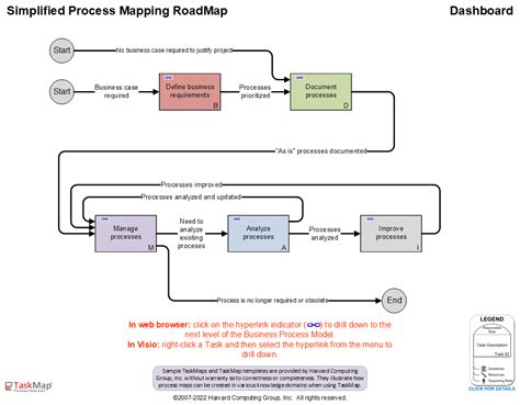 Image result for TaskMap Cover Design