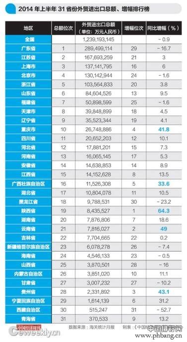 2022年1-5月中国各省份外商投资企业出口额排行榜：累计出口额超千亿的省份排名前9，占全国累计比重达到83.96%（附热榜TO_财富号_东方财富网