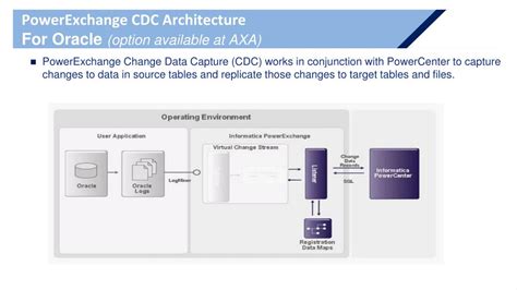 Image result for Export Informatica Powere Exchange Data Map