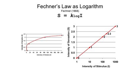 "Das Fehlergesetz und Seine Verallgemeinerungen Durch Fechner und Pearson." A Rejoinder