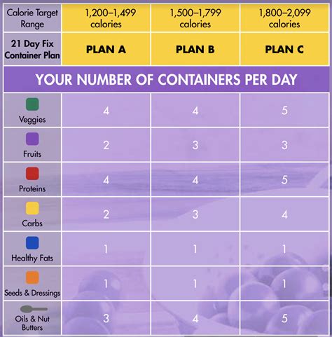 Beachbody 21 Day Fix: Healthy or Harmful? | Coach Brittany Morgon