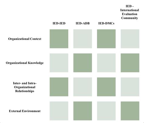Image result for InterQual Learning Source