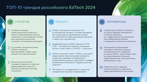 Главные тренды edtech-рынка в 2024 году: исследование от ...