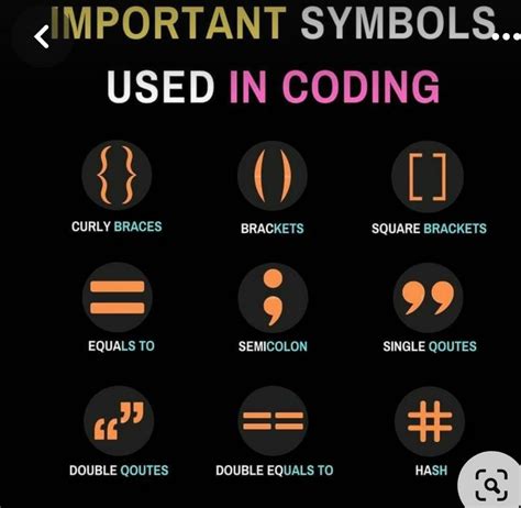 Image result for Coding Sign
