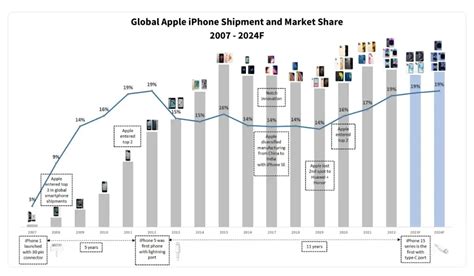 Image result for IOS App Testing on Windows