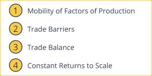 Graphical Representation of Absolute Advantage 的图像结果