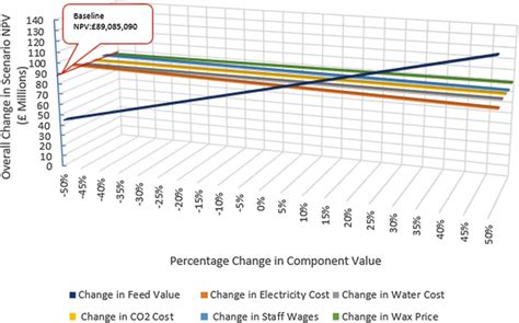 Image result for SCO2 Oil Extraction