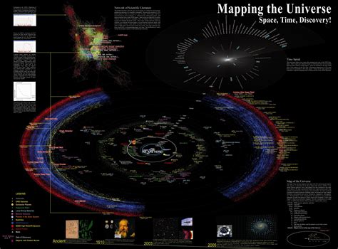 Mapping the Universe: Space, Time, and Discoveries
