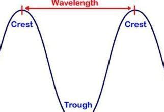 What is the difference between trough and a crest in a wave? Illustrate ...