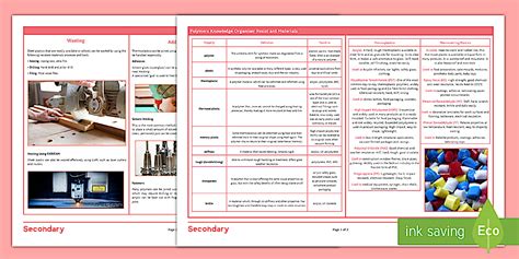 Polymers Knowledge Organiser