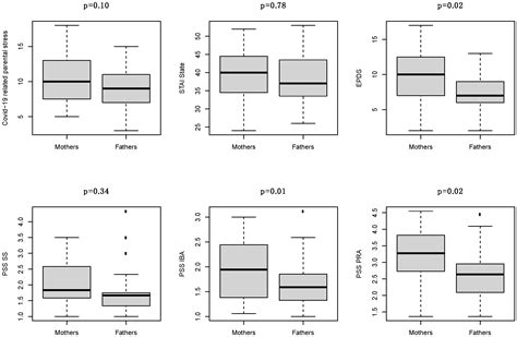 Psychological Wellbeing of Parents with Infants Admitted to the ...