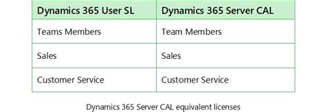 Image result for Cal License User vs System