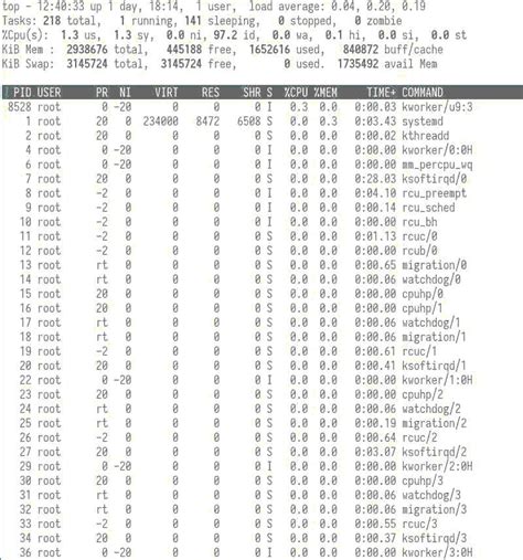 Image result for Linux Processes