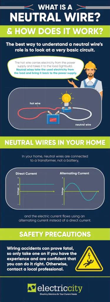 Image result for Neutral Wire Function