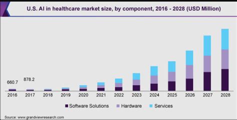 Image result for Predictive Data