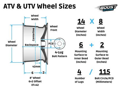 Tire Size Explained Atv at Piper Walton blog