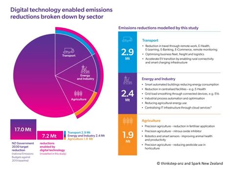 Technologies 的图像结果