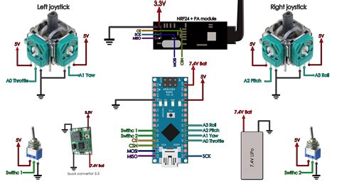 Connecting Arduino to RC Receiver 的图像结果
